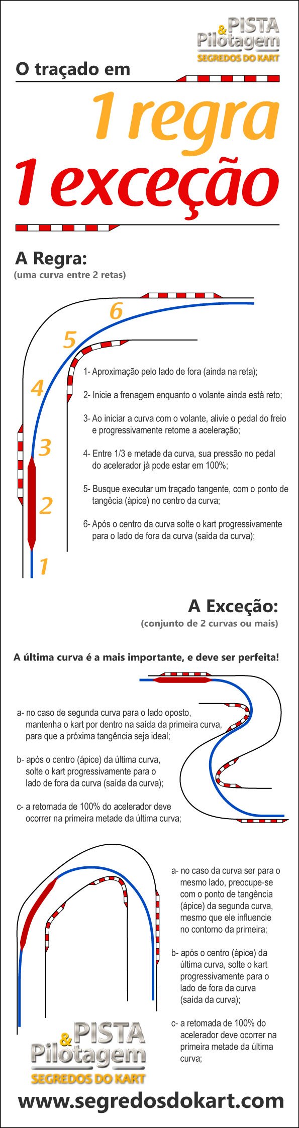 infografico_uma_regra_uma_excecao